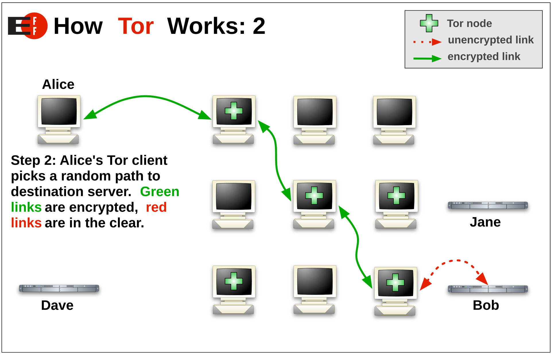 Onion Routing